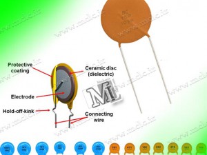 انواع خازن و روش خواندن کد خازن؛ از 104 تا میکروفاراد
