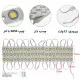 ال ای دی بلوکی لنزدار 5054 - LED