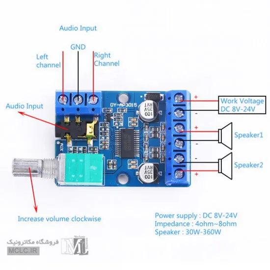 ماژول آمپلی فایر استریو DY-AP3015 ماژول الکترونیکی