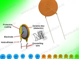 انواع خازن و روش خواندن کد خازن؛ از 104 تا میکروفاراد