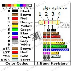 مقاومت 33 کیلو اهم 1/6 وات 5% | 33K