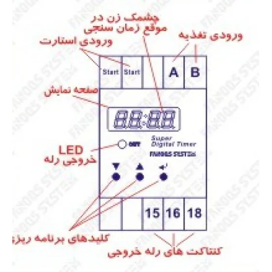 سوپر تایمر دیجیتال برق صنعتی