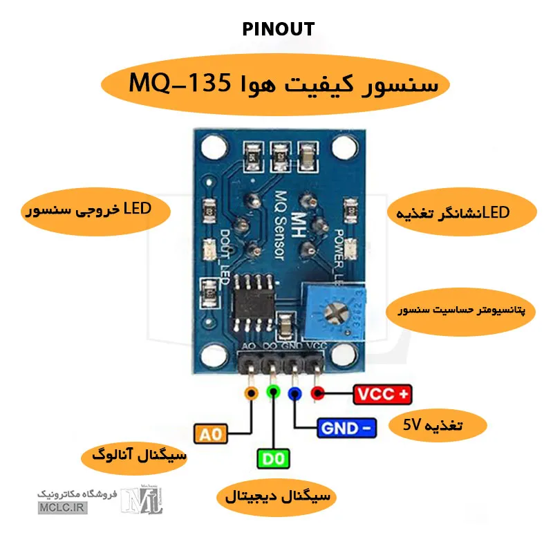 راهنمای پایه های mq-135