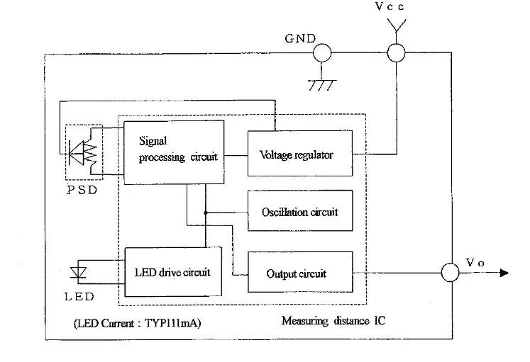 بلوک دیاگرام ماژول فاصله سنج GP2Y0A710KF