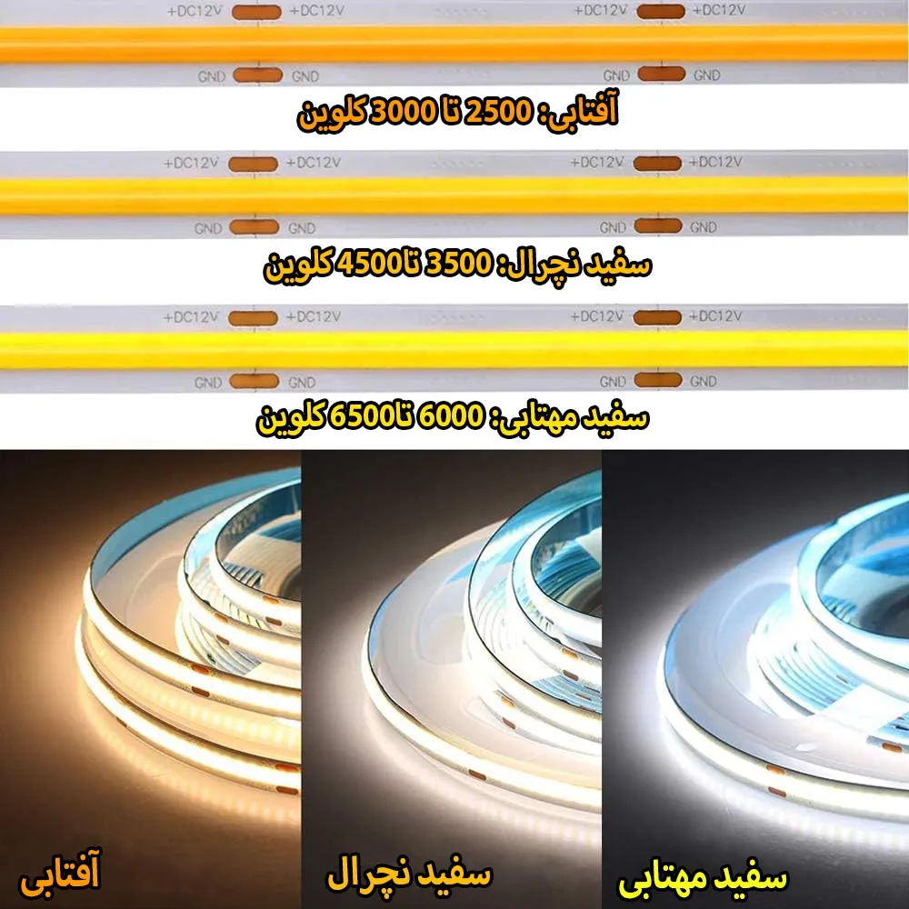 دمای رنگ در COB LLPZLY