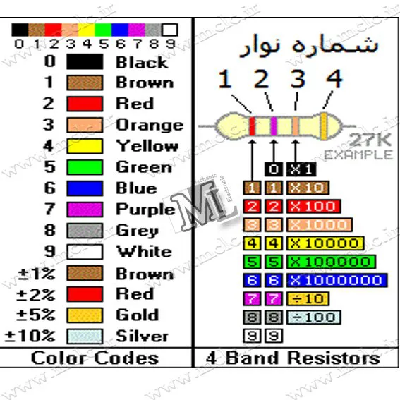 شماره-نوار-رنگی-مقاومت